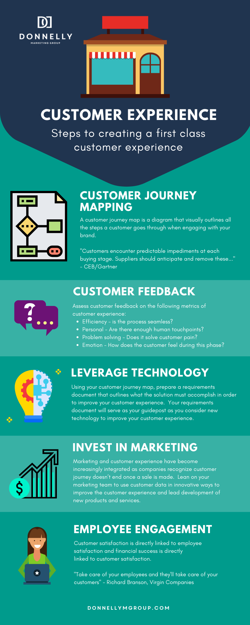 Guide to Creating A First Class Customer Experience
